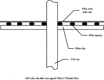 Đôi với loại hình cột kê người ta dựng nhà theo vì kèo Đầu tiên người 1