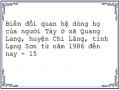Biến đổi quan hệ dòng họ của người Tày ở xã Quang Lang, huyện Chi Lăng, tỉnh Lạng Sơn từ năm 1986 đến nay - 15