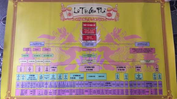 Gia phả dòng họ Lô đã được chuyển từ chữ Hán sang chữ Quốc ngữ Nguồn 4