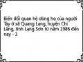 Biến đổi quan hệ dòng họ của người Tày ở xã Quang Lang, huyện Chi Lăng, tỉnh Lạng Sơn từ năm 1986 đến nay - 3