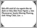 Biến đổi sinh kế của người dân tái định cư thủy điện Nam Ngưm 2, bản Phonesavat, huyện Mương Phương, tỉnh Viêng Chăn, Lào - 1