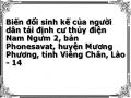 Biến đổi sinh kế của người dân tái định cư thủy điện Nam Ngưm 2, bản Phonesavat, huyện Mương Phương, tỉnh Viêng Chăn, Lào - 14