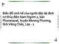 Biến đổi sinh kế của người dân tái định cư thủy điện Nam Ngưm 2, bản Phonesavat, huyện Mương Phương, tỉnh Viêng Chăn, Lào - 2