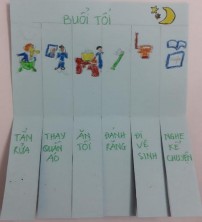 Hướng dẫn 2 Đặt kỳ vọng vừa sức với trẻ TTN chỉ có thể được hình 3