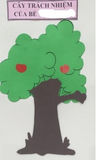 Em gấp quần áo Nhận xét của PH cháu TBT MN05 Biên bản phỏng vấn trẻ trước 2