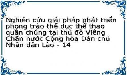 Nghiên cứu giải pháp phát triển phong trào thể dục thể thao quần chúng tại thủ đô Viêng Chăn nước Cộng hòa Dân chủ Nhân dân Lào - 14