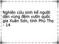 Nghiên cứu sinh kế người dân vùng đệm vườn quốc gia Xuân Sơn, tỉnh Phú Thọ - 14