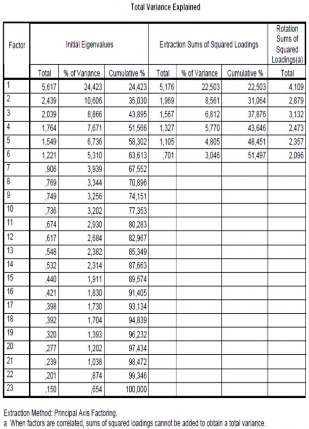 PHỤ LỤC 12 PHÂN TÍCH NHÂN TỐ ĐO LƯỜNG SỰ HÀI LÒNG KHÁCH HÀNG PHỤ LỤC 13 1