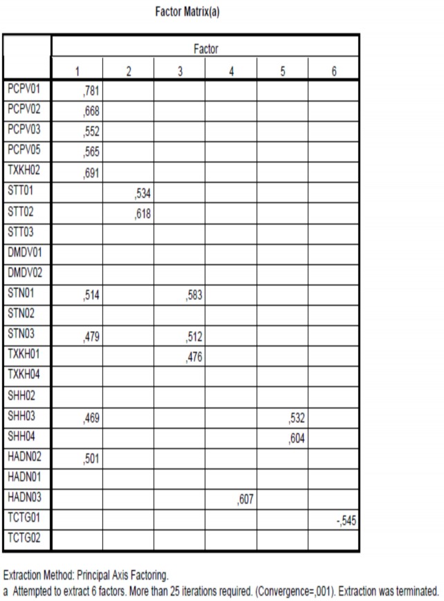 PHỤ LỤC 12 PHÂN TÍCH NHÂN TỐ ĐO LƯỜNG SỰ HÀI LÒNG KHÁCH HÀNG PHỤ LỤC 13 2