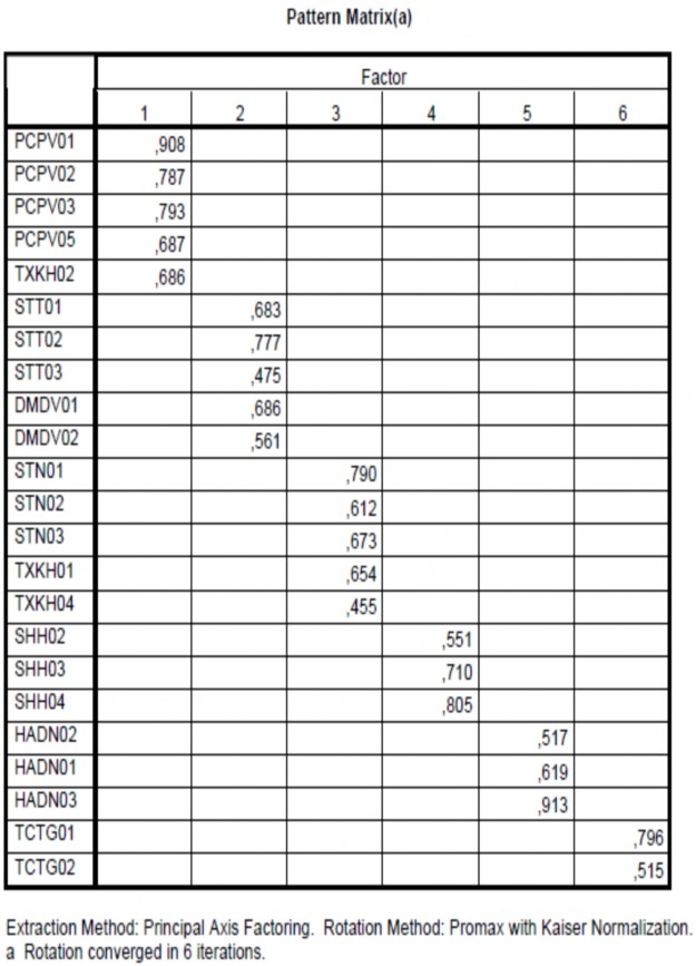 PHỤ LỤC 12 PHÂN TÍCH NHÂN TỐ ĐO LƯỜNG SỰ HÀI LÒNG KHÁCH HÀNG PHỤ LỤC 13 3