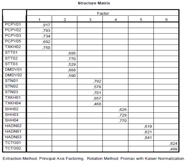 PHỤ LỤC 12 PHÂN TÍCH NHÂN TỐ ĐO LƯỜNG SỰ HÀI LÒNG KHÁCH HÀNG PHỤ LỤC 13 4