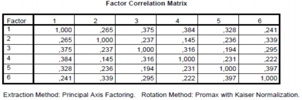 PHỤ LỤC 12 PHÂN TÍCH NHÂN TỐ ĐO LƯỜNG SỰ HÀI LÒNG KHÁCH HÀNG PHỤ LỤC 13 5