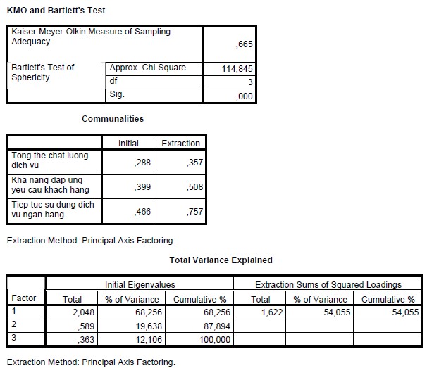 PHỤ LỤC 13 PHÂN TÍCH HÔI QUY 6