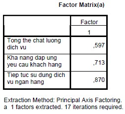 PHỤ LỤC 13 PHÂN TÍCH HÔI QUY 7