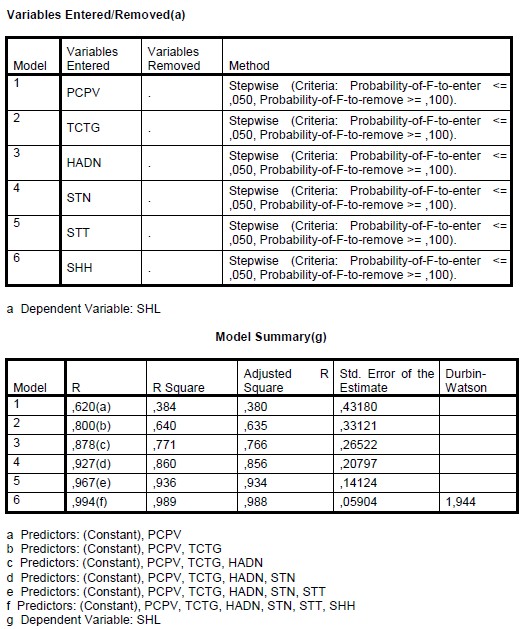 TÍCH NHÂN TỐ ĐO LƯỜNG SỰ HÀI LÒNG KHÁCH HÀNG PHỤ LỤC 13 PHÂN TÍCH HÔI QUY 8
