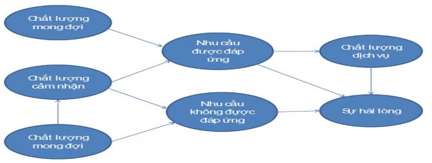 Nguồn Tạp chí phát triển KH CN tập 10 số 08 2007 Sự khác biệt giữa chất 1