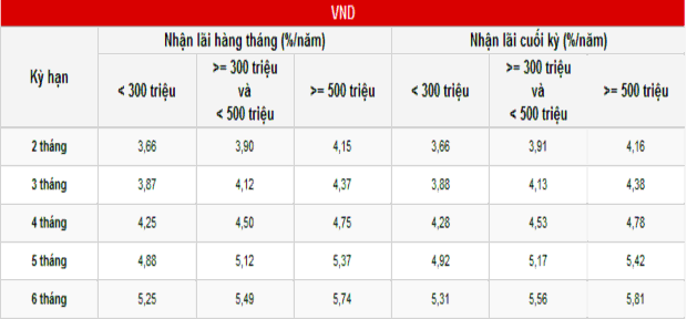 Nguồn www hsbc com vn  Ưu đãi miễn phí giao dịch đối với những khách hàng 2