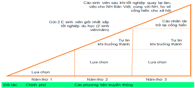 3 1 1 Chương trình tri ân khách hàng Các chương trình khuyến mãi hiện nay của NH 3