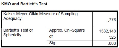 9428 6011 6843 SHL03 9 4296 7858 6731 5944 PHỤ LỤC 8 PHÂN TÍCH NHÂN TỐ LẦN 1 1