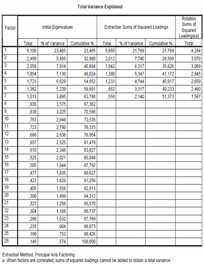 9428 6011 6843 SHL03 9 4296 7858 6731 5944 PHỤ LỤC 8 PHÂN TÍCH NHÂN TỐ LẦN 1 3