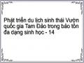 Phỏng Vấn Khách Tham Quan Du Lịch Sinh Thái Vqg Tam Đảo (20 Phiếu) – (Kèm Theo Các Phiếu Phỏng