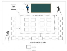 Hình 2 9 Tổ chức không gian lớp học và phân vai SV theo NCBH trong phát triển 2