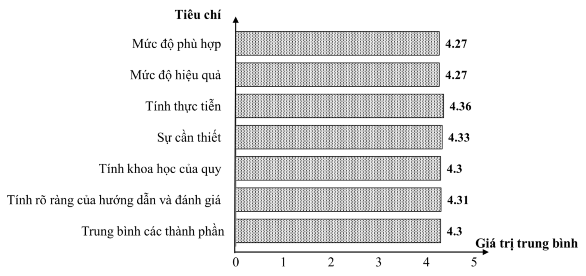 3 4 5 1 Đánh giá về dự án học tập các môn phương pháp dạy học đối 2