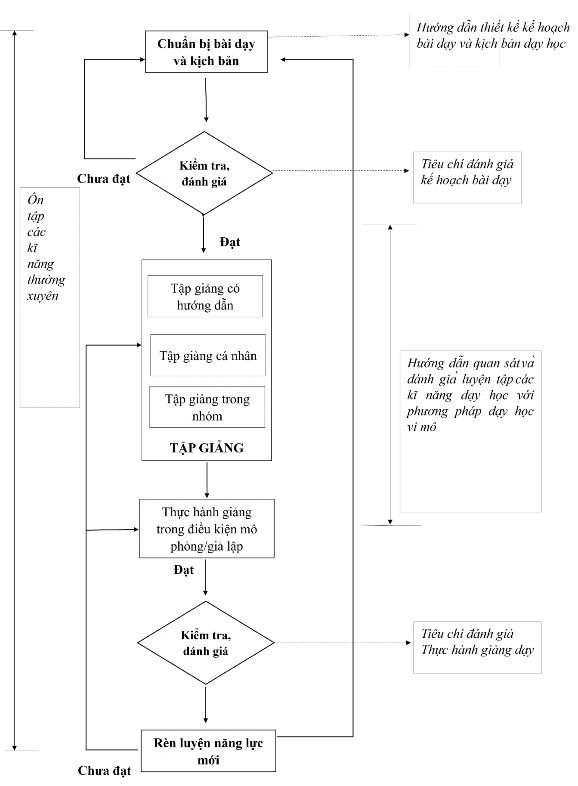 Trình luyện tập kết hợp các kĩ năng dạy học địa lí phát triển từ 57 3
