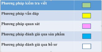 PL5 Tình huống đánh giá phục vụ hoạt động Luyện tập – vận dụng Tình 4