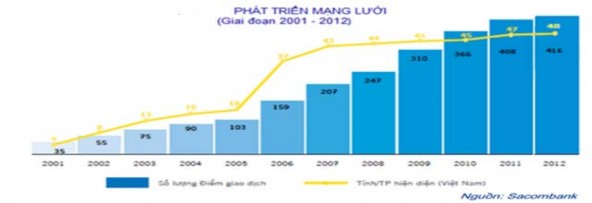 Chính sự gia tăng lớn mạnh liên tục của mạng lưới này đã tạo những đệm 3