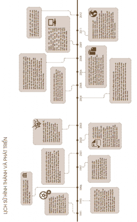 ‐‐‐ 1 Lịch sử hình thành và phát triển Sacombank nguồn socombank com vn 10