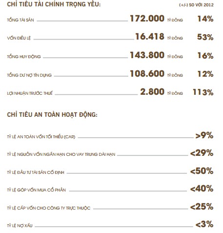 NGÂN HANG THU ONG MAI CÓ PHAN sAl GÔN THU ONG TIN So É 2013 QD TTT C NG HÔA XÃ HEI CHÚ 1