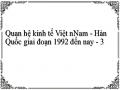 Quan hệ kinh tế Việt Nam - Hàn Quốc giai đoạn 1992 đến nay - 3
