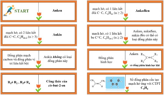 Có thể tổ chức cho HS chơi nhiều lần để tăng hiệu quả của trò chơi 6
