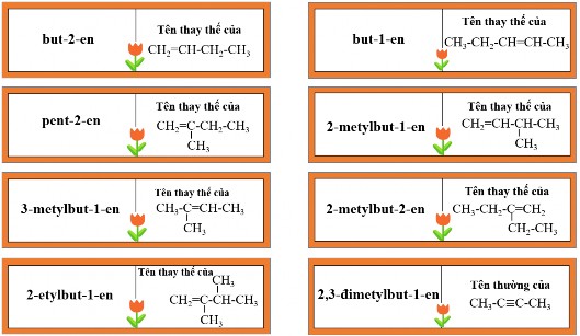 Có thể tổ chức cho HS chơi nhiều lần để tăng hiệu quả của trò chơi 9
