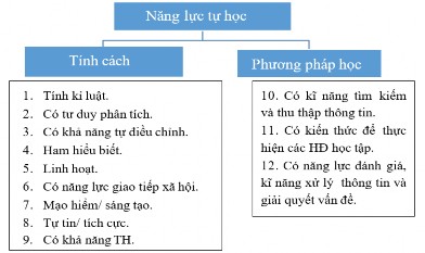 Hình 1 8 Biểu hiện của NLTH 67 Theo Taylor 109 người có NLTH được biểu 1