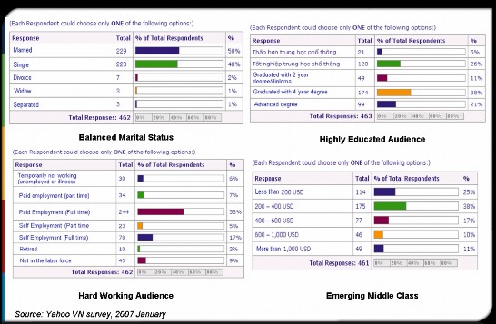 10 Phụ lục 3 2 Hoạt động yêu thích nhất khi vào mạng là tìm kiếm thông tin 1