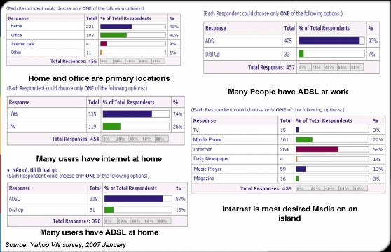 10 Phụ lục 3 2 Hoạt động yêu thích nhất khi vào mạng là tìm kiếm thông tin 2