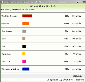Phụ lục 3 Báo điện tử được yêu thích nhất nguồn www bwportal com Phụ 3