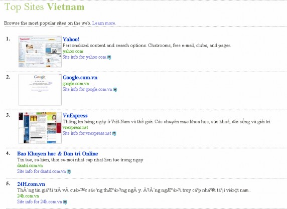  Đánh giá của Alexa về Vexpress Đánh giá Alexa về Dân Trí Đánh giá 4