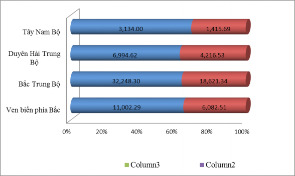 Hình 3 3 Vốn đầu tư nước ngoài thực hiện trên vốn đăng ký trong dự án 1