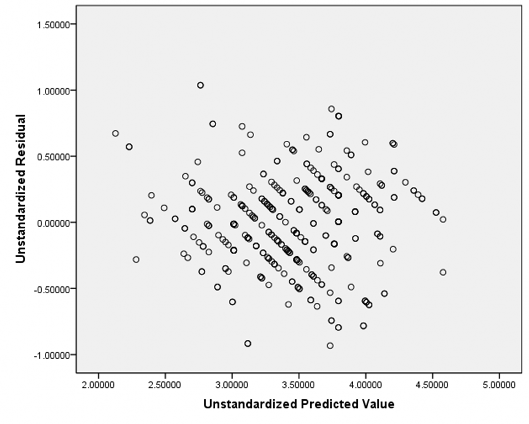 5 2 Kiểm tra phương sai phần dư không đổi Correlations TDTH BC TD Spearman s rho TDTH 1