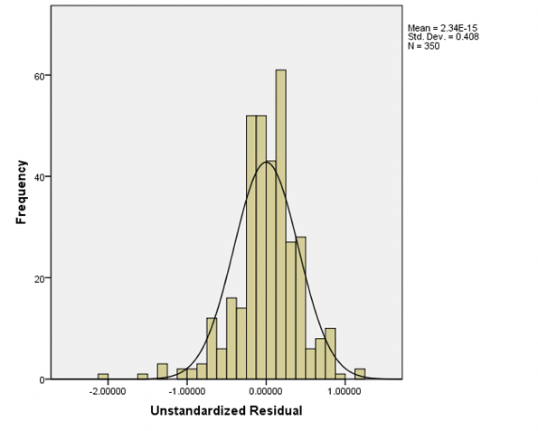 8 Phân tích kiểm định mô hình hồi quy giữa từng yếu tố tác động và sự 3