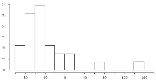 1 Lượng khách cân bằng Số liệu của ADB cho thấy trong 27 dự án đa số đều 2