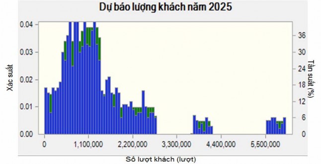 Nguồn Tác giả vẽ bằng phần mềm mô phỏng Crystal Ball 2 Chi phí đầu tư Chi 1