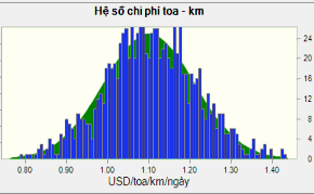 Phụ lục 11 Ngân lưu và kết quả thẩm định kinh tế trên quan điểm tổng 10