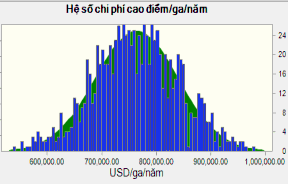 Phụ lục 11 Ngân lưu và kết quả thẩm định kinh tế trên quan điểm tổng 11