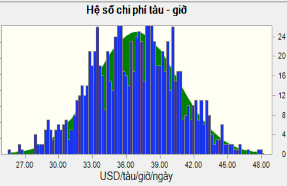 Phụ lục 11 Ngân lưu và kết quả thẩm định kinh tế trên quan điểm tổng 12