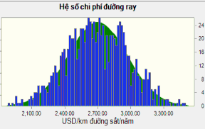 Phụ lục 11 Ngân lưu và kết quả thẩm định kinh tế trên quan điểm tổng 13