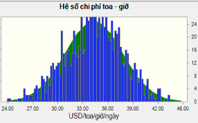 Phụ lục 11 Ngân lưu và kết quả thẩm định kinh tế trên quan điểm tổng 14